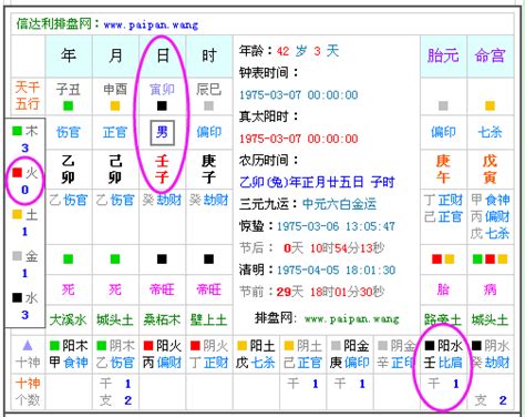 五行屬性生日|生辰八字算命、五行喜用神查詢（免費測算）